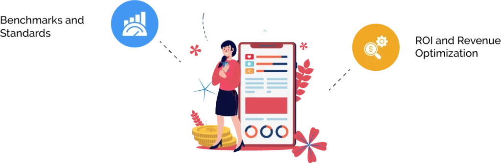 CPI Benchmarks and Industry Standards