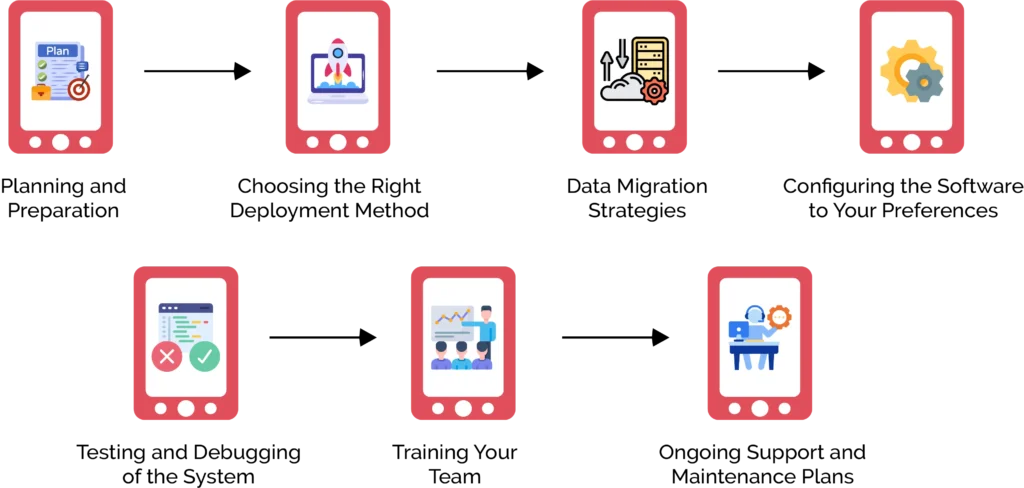 How do we implement free open source IT asset management software