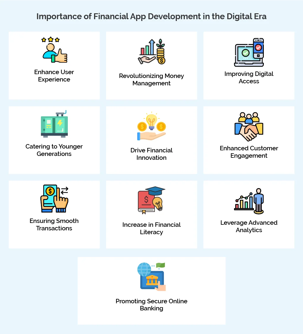 Importance of Financial App Development in the Digital Era