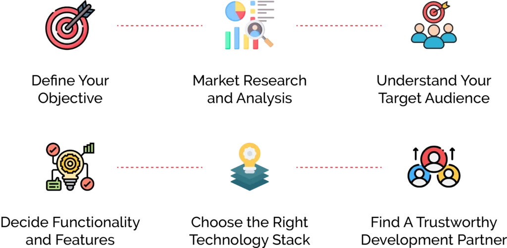 Steps to Create a Transportation App like Uber