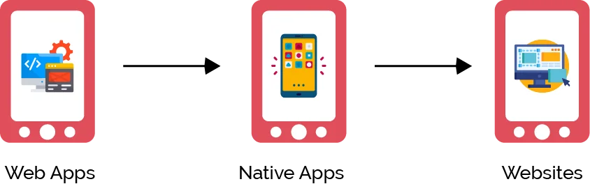 Web Application Examples