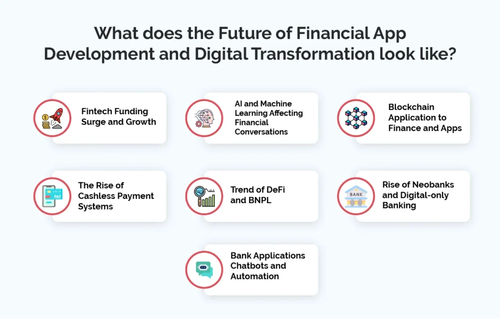 What does the Future of Financial App Development and Digital Transformation look like?