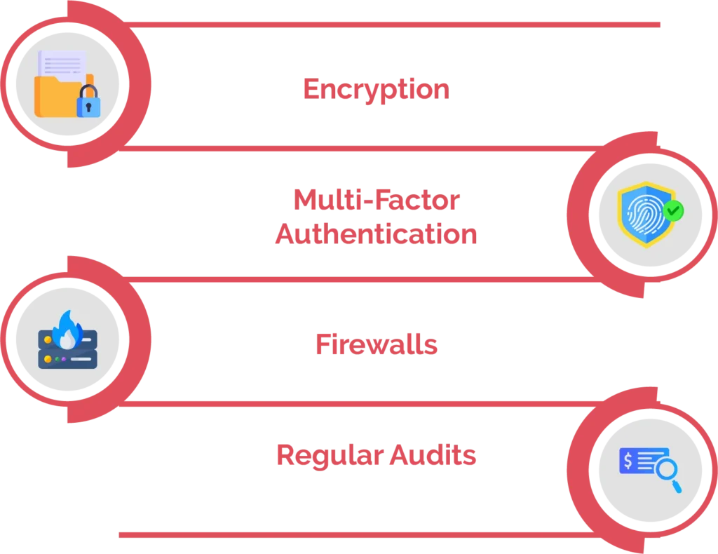 What regulatory compliance and security are a must for financial apps