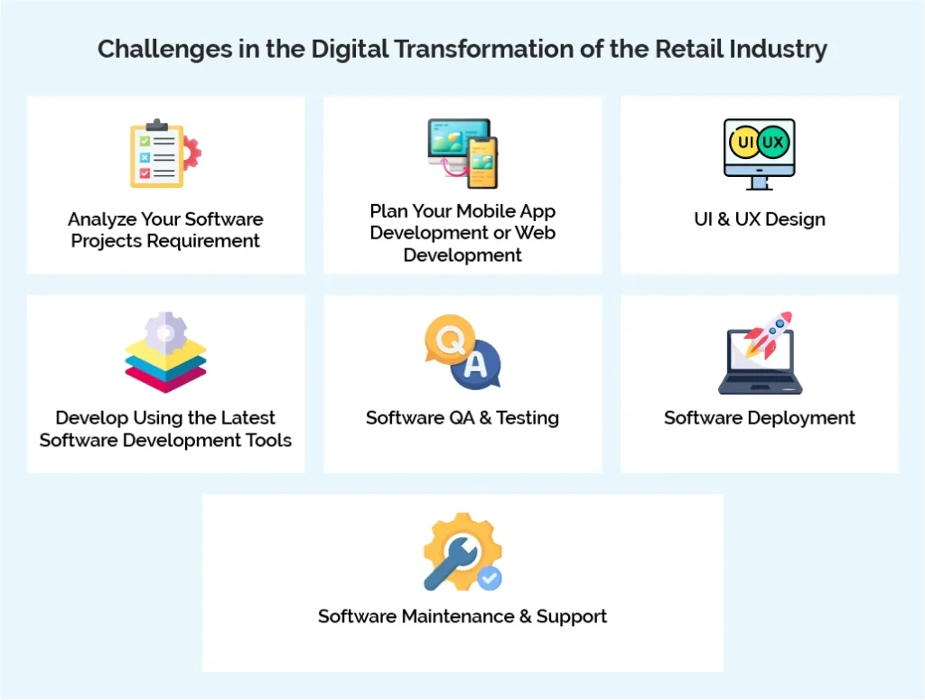 7 Examples of Effective Software Development Strategies  