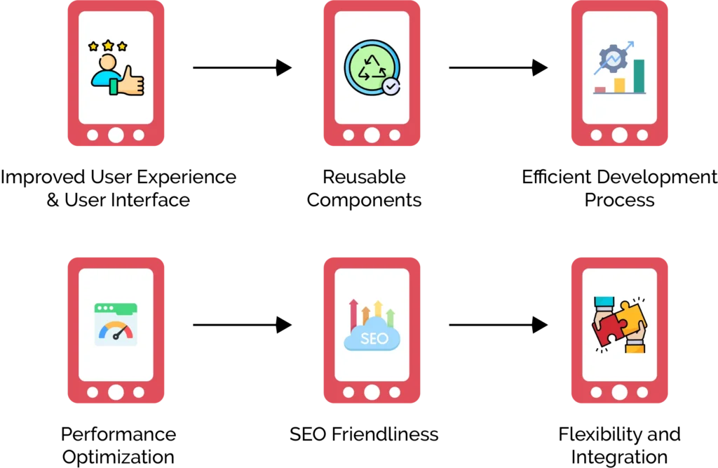 Advantages Of Using A React Component Framework