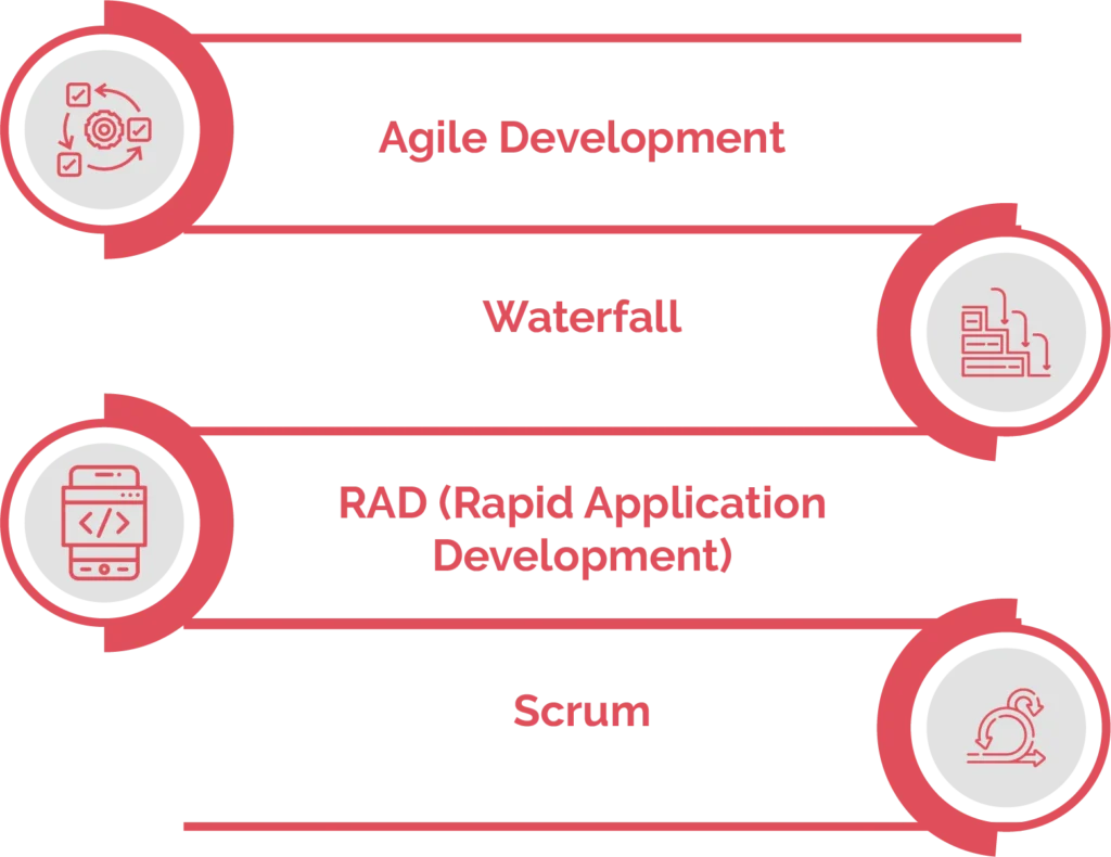 Choosing the Right Software Development Methodologies 