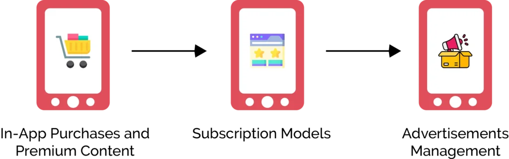 Monetization Strategies