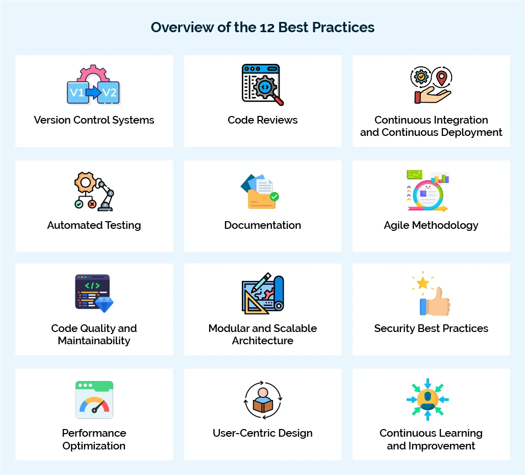 Overview of the 12 Best Practices