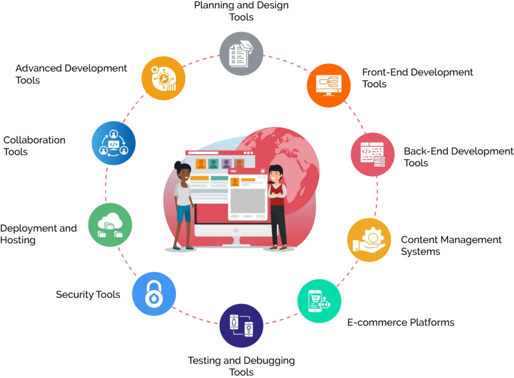 What are the essential tools for planning and design