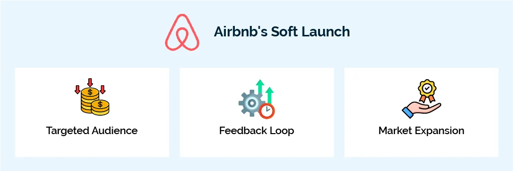 soft launch examples