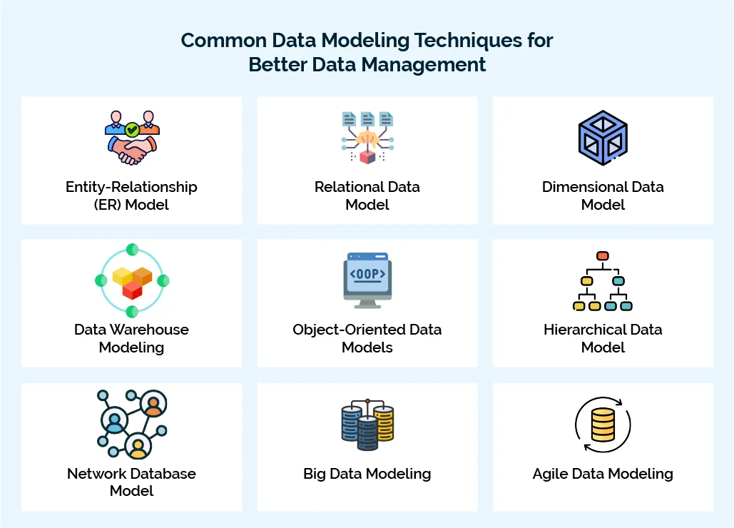 Common Data Modeling Techniques for Better Data Management