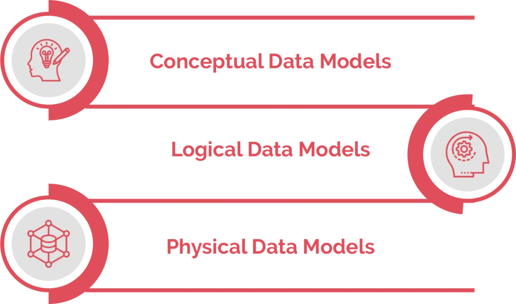 Different Types of Data Modeling