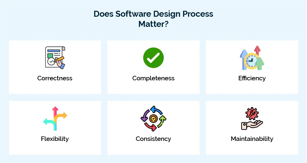 software design process