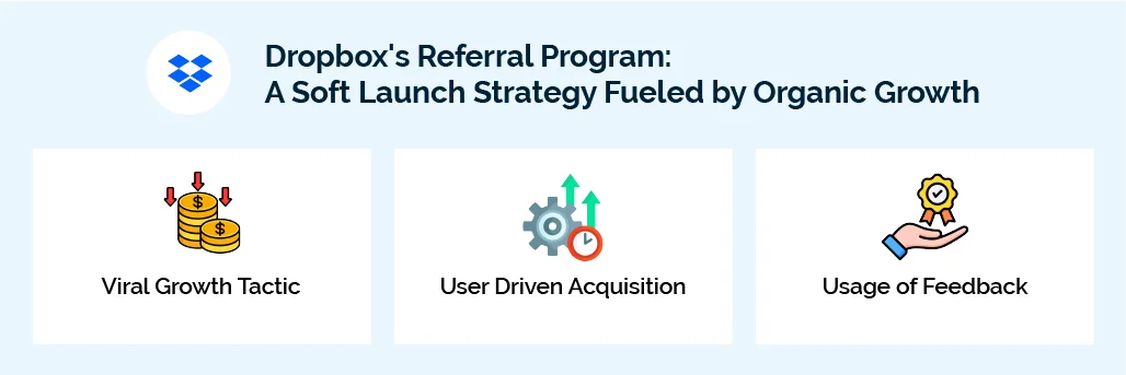 Dropbox's Referral Program A Soft Launch Strategy Fueled by Organic Growth