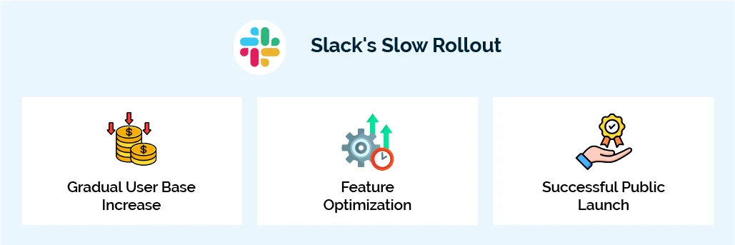 soft launch examples