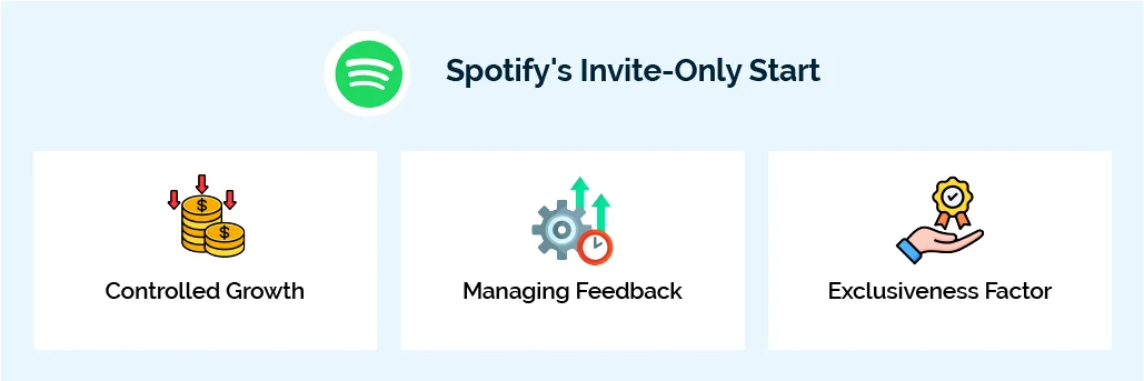 Spotify's Invite-Only Start