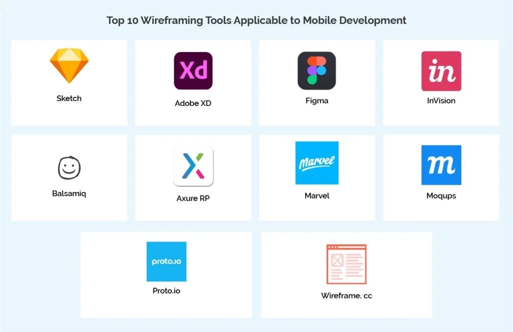 Top 10 Wireframing Tools Applicable to Mobile Development