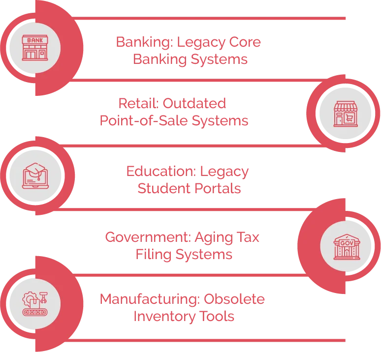 What are Legacy Systems Examples?