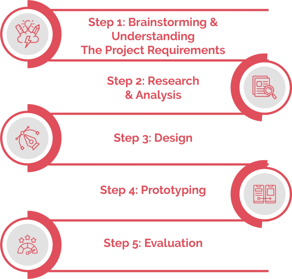 software design process