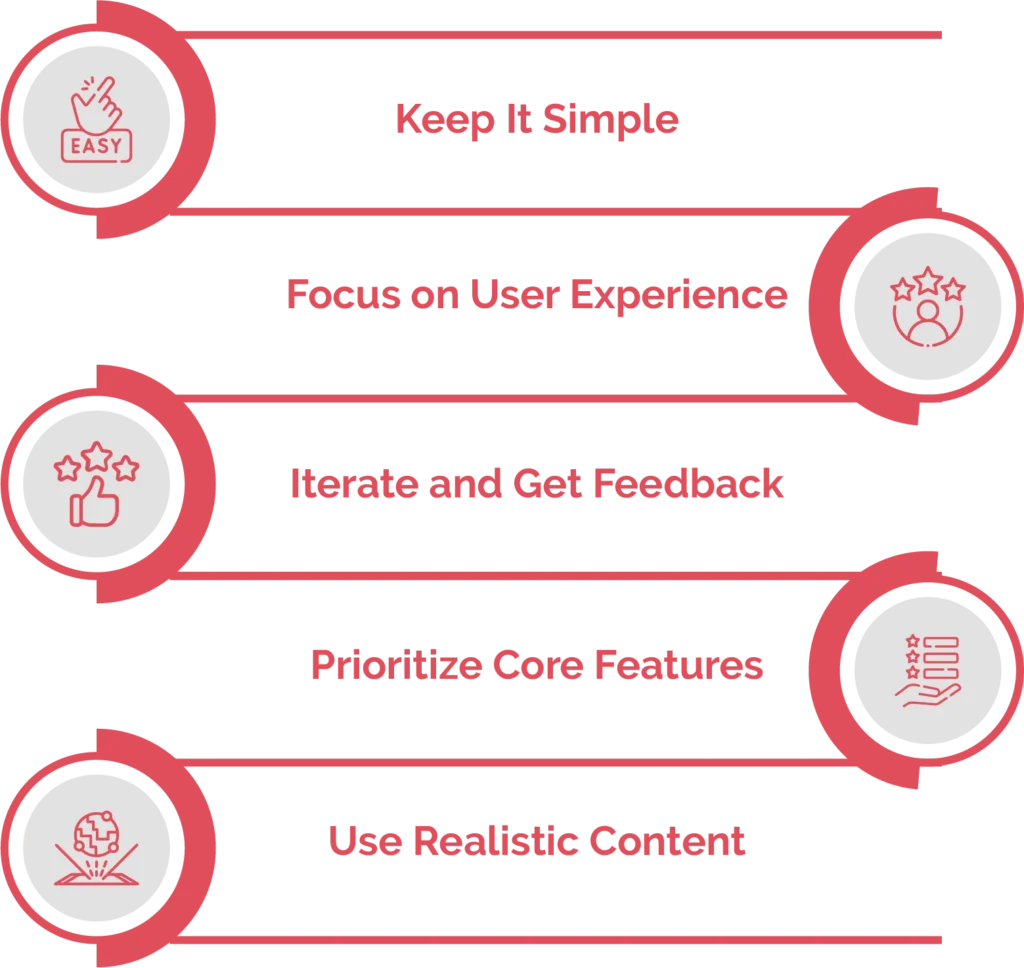 What are some of the Tips for Effective Wireframing?