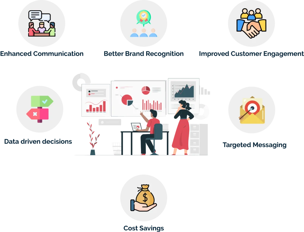 What are the Benefits of Digital Signage Software