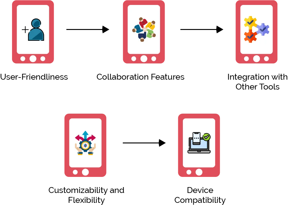 What are the Criteria for Choosing Wireframing Tools?