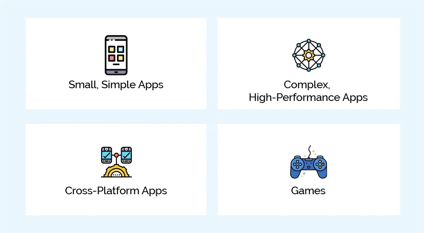 What are the Recommendations for Different Types of Projects?