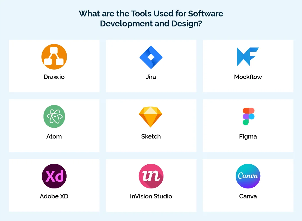 What are the Tools Used for Software Development and Design?