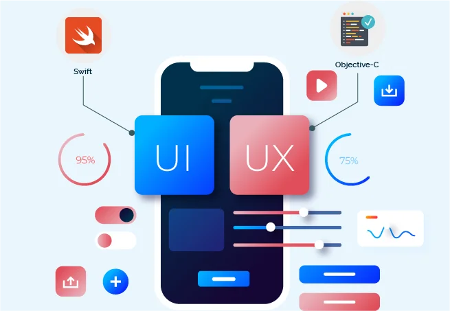 ios programming language