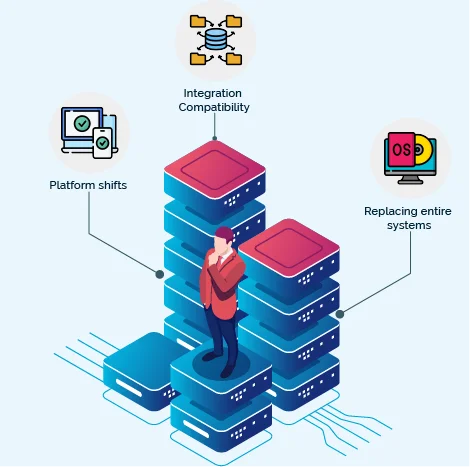 What is Legacy System Migration?