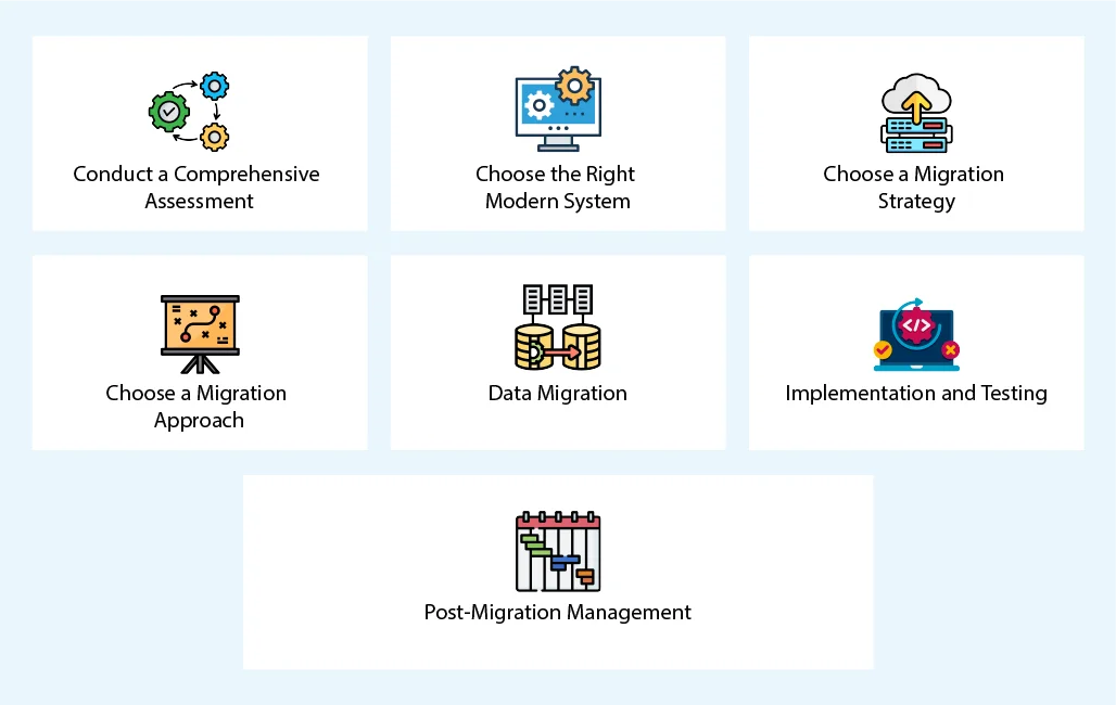 What is the Roadmap for Migration of Legacy Systems?