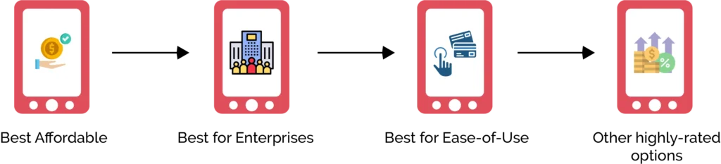 Which digital signage software is best for you