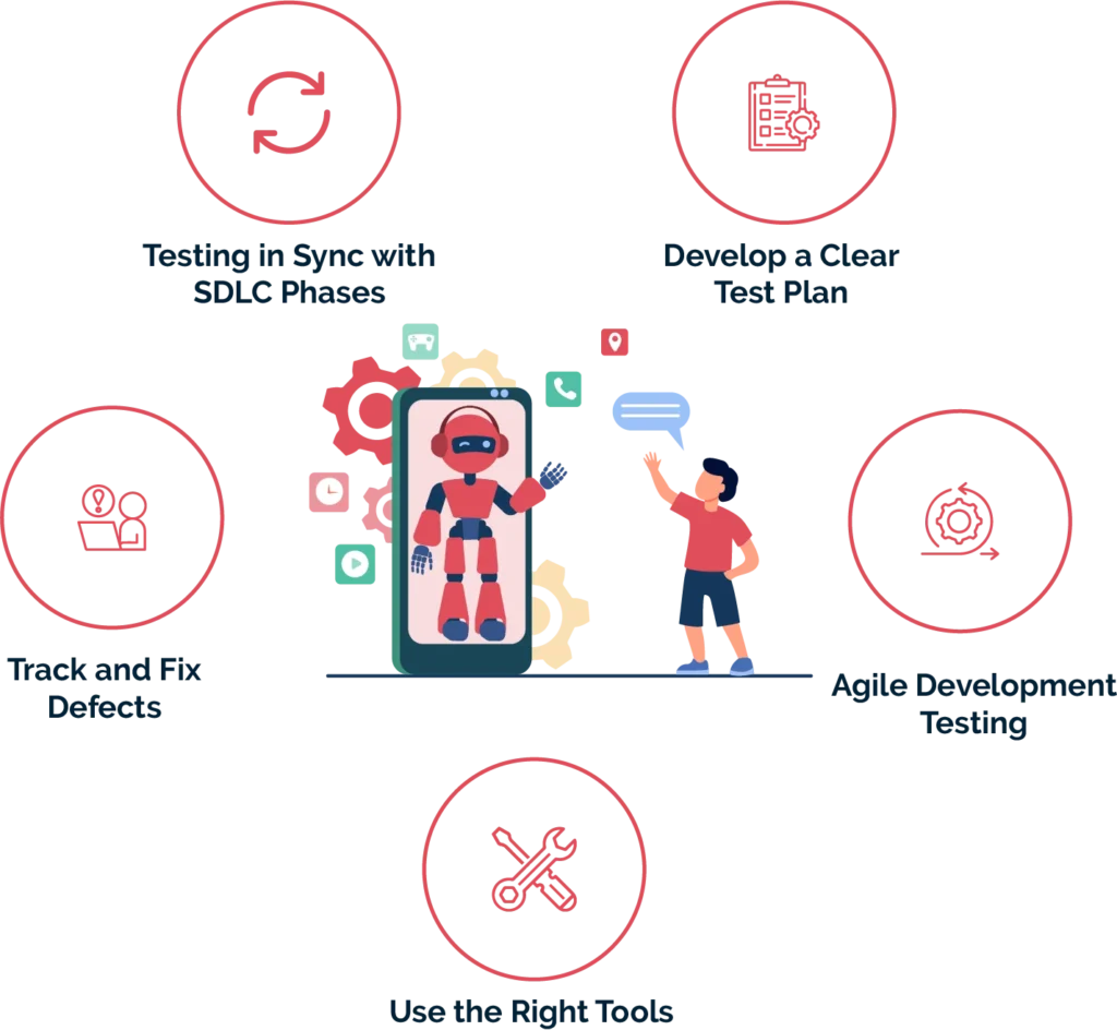 How to Integrate Testing into the Software Development Life Cycle (SDLC)