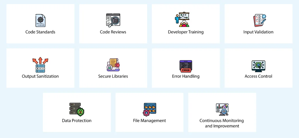 Why are secure coding practices important?