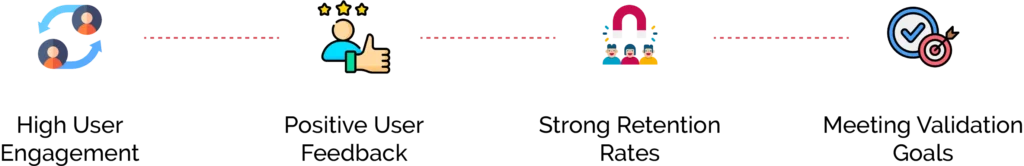 How to Measuring the Success of Your MVP Test