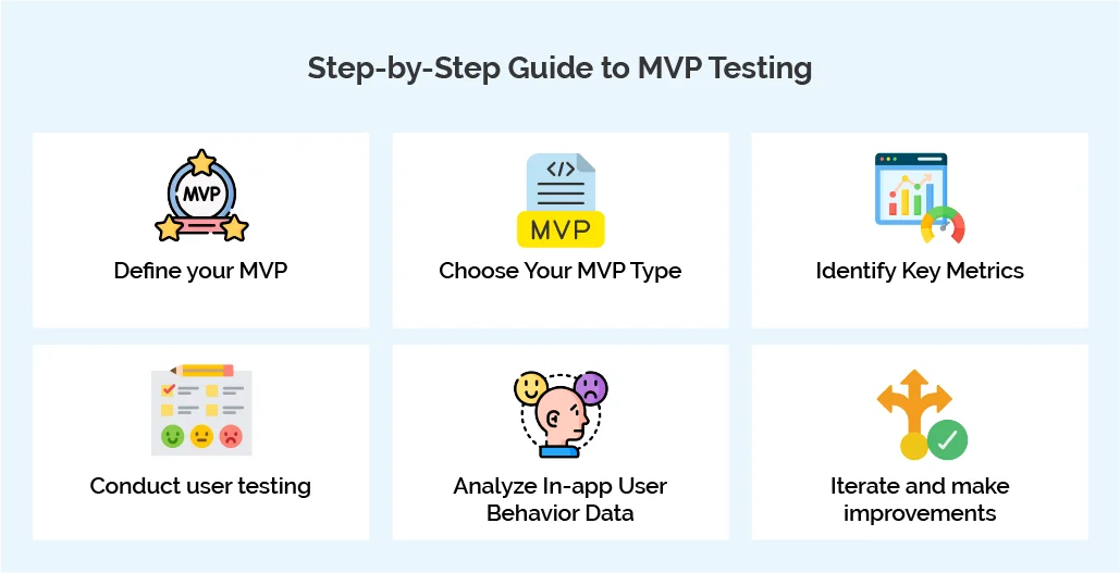 mvp testing