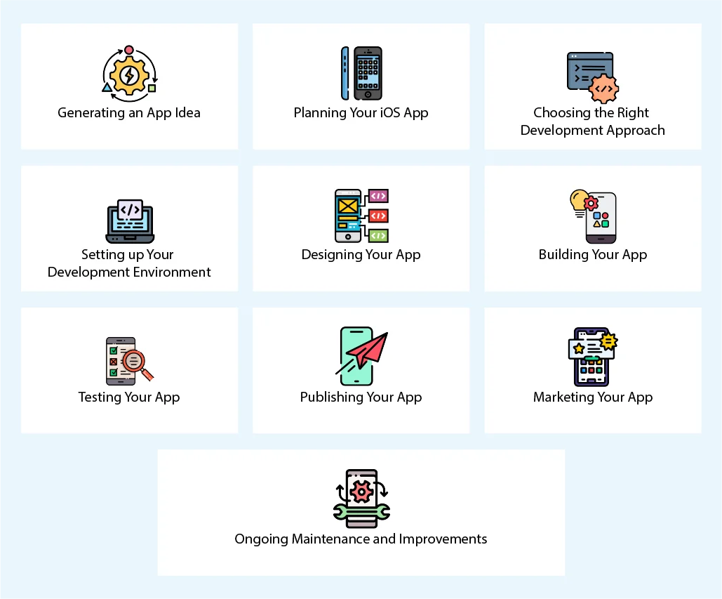 The App-Making Journey From Idea to App Store