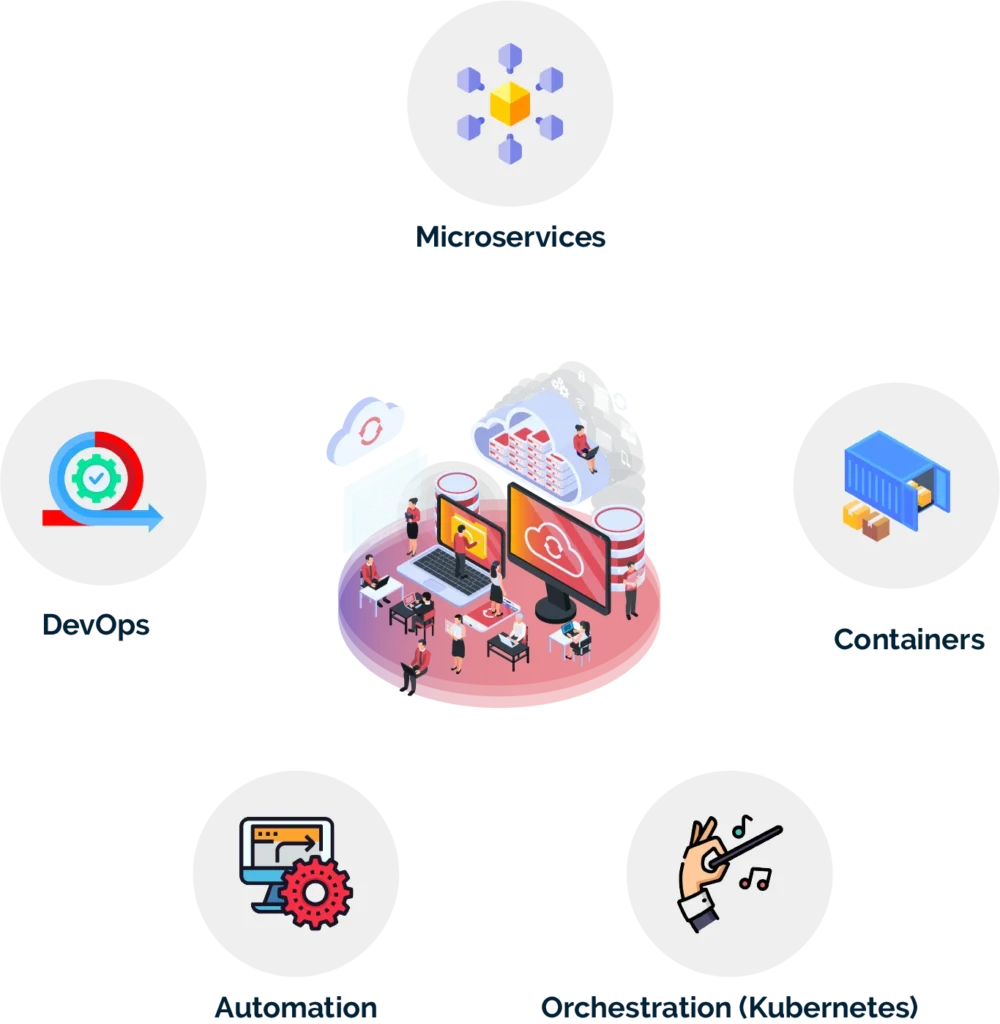 What are some of the Core Principles of Cloud Native Architecture?