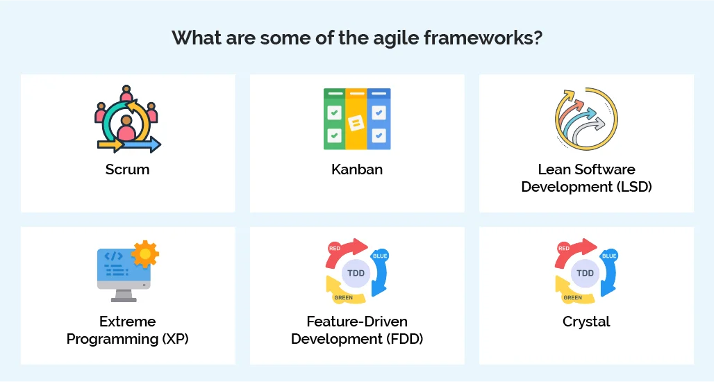 pros and cons of agile methodology