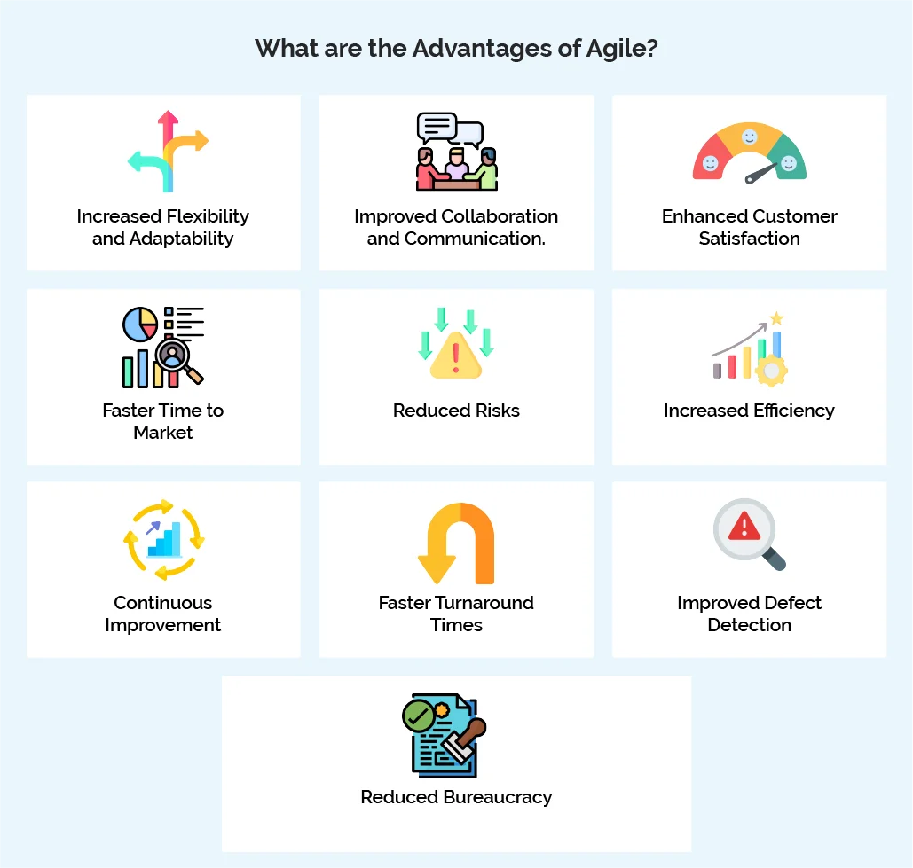 What are the Advantages of Agile?