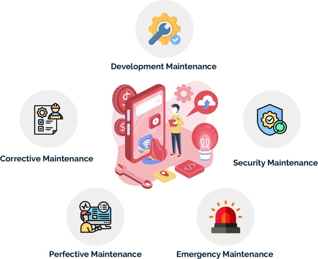 how much does it cost to maintain an app