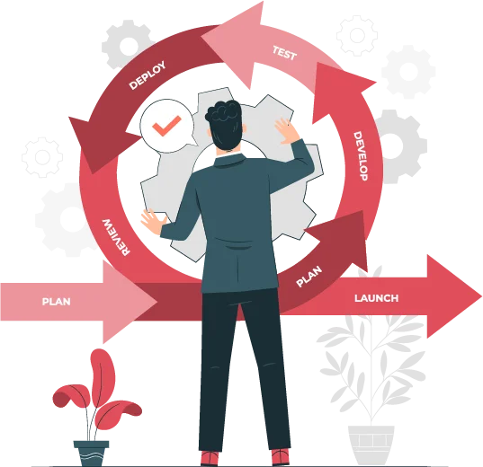 What is the Native App Development Process?