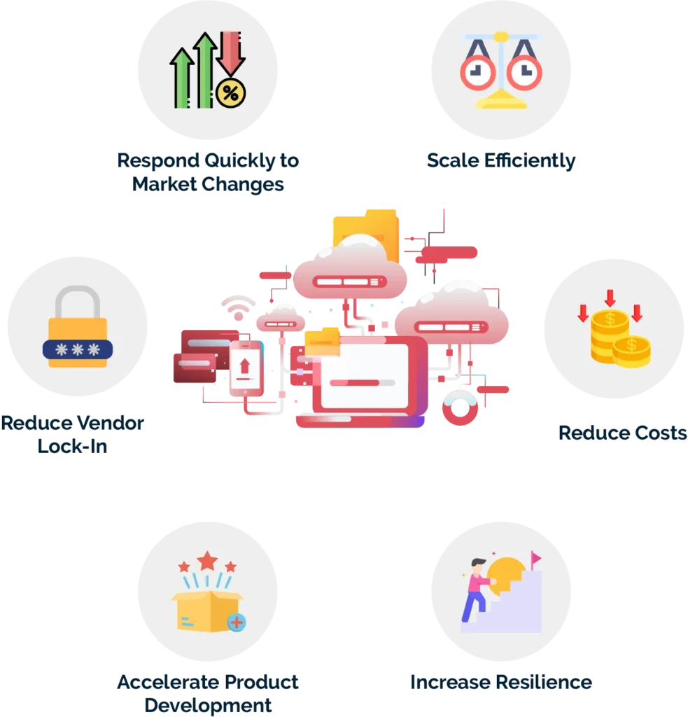 Why is Cloud Native Architecture important?