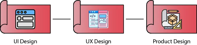 Are UIUX design and product design the same