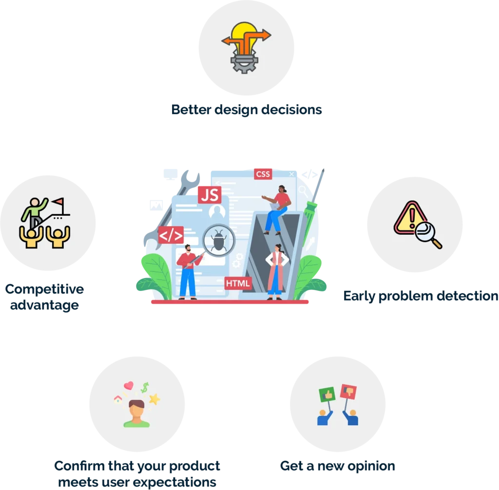 Benefits of conducting usability testing