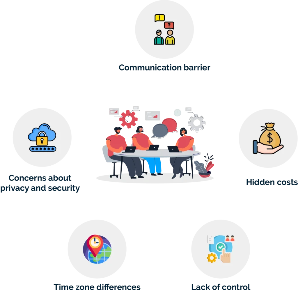 Challenges of outsource software testing