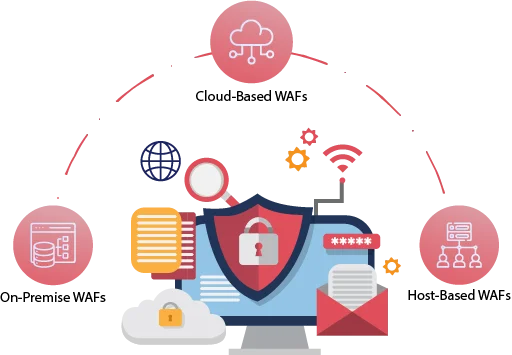 How do you choose the Right WAF