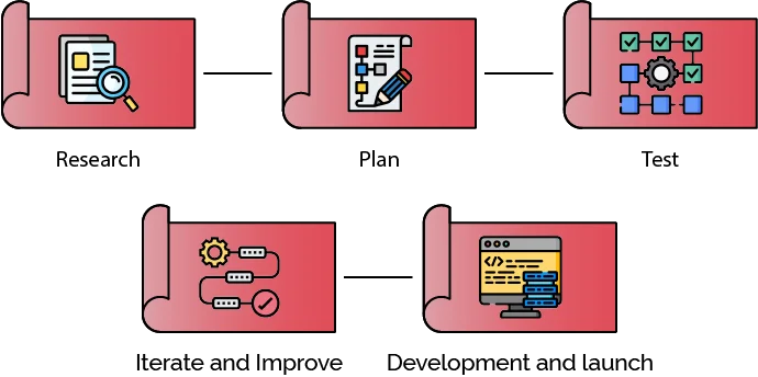 what is product design