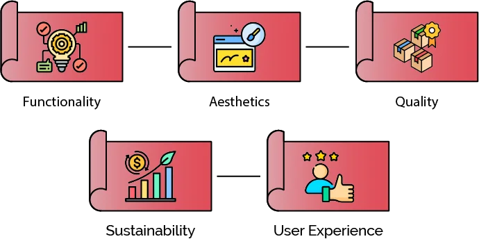 What are the 5 key elements of product design