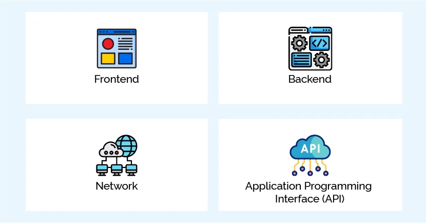 how to develop cloud application
